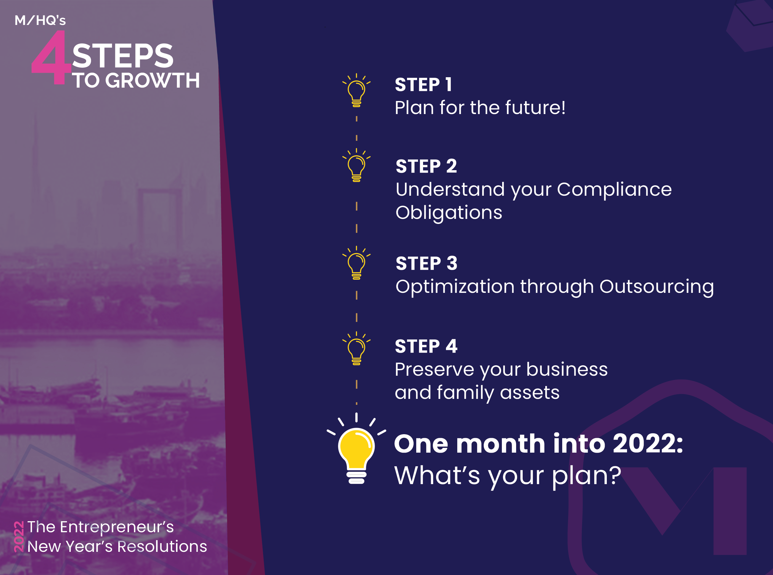 M/HQ’s 4 Steps to Growth — One month in 2022: What’s your plan?